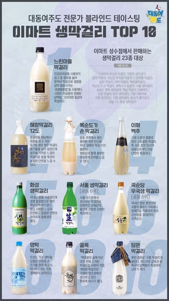 이마트 생막걸리 블라인드 테이스팅 TOP 10