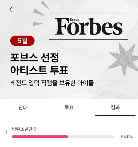 포브스 선정 아티스트 투표에서 1위한 진님 소식