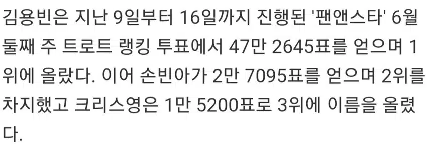 ♦️김용빈, '팬앤스타' 트로트 랭킹 2주 연속 1위