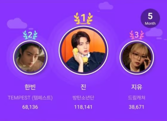 아이돌랭킹 1위에 오르며 기부요정 된 진님 소식