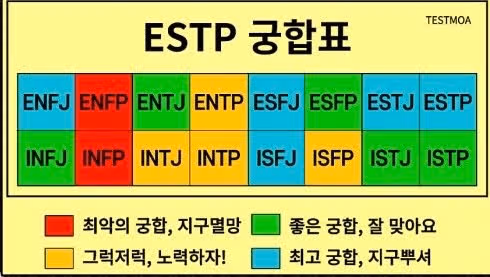 ESTP와 잘 안 맞는 궁합! 자유를 억압하고 회피형 분들과 티격태격 해요