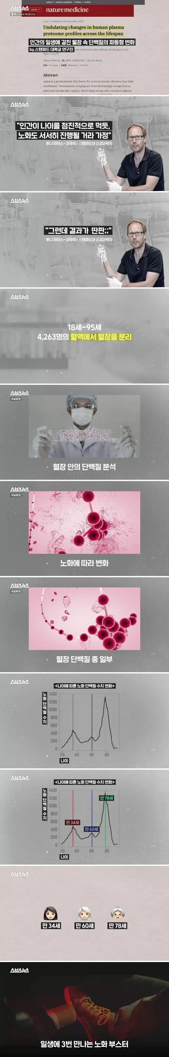 일생에 3번 만나는 노화 부스터