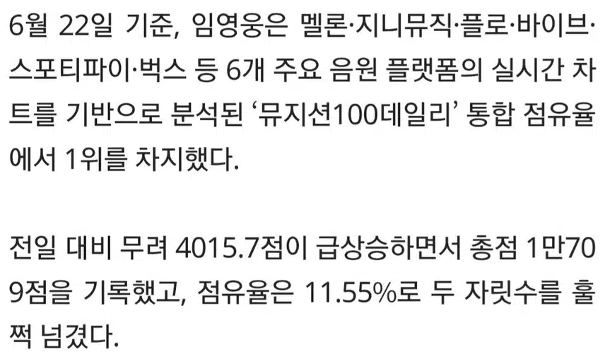 ☘️음원도 평점도 싹쓸이' 임영웅, 6월 차트 왕좌 등극!