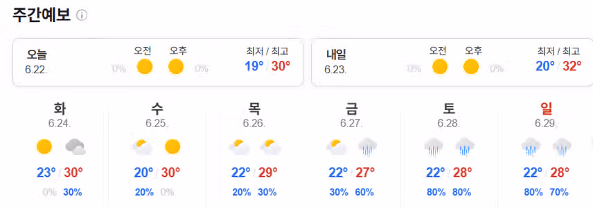 다음주 날씨