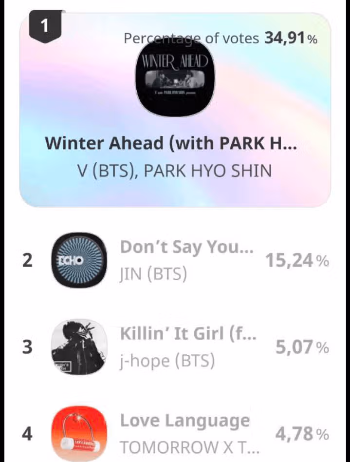V, IDOLCHAMP KStar_Chart 🎉🐯💜 Congratulations V 