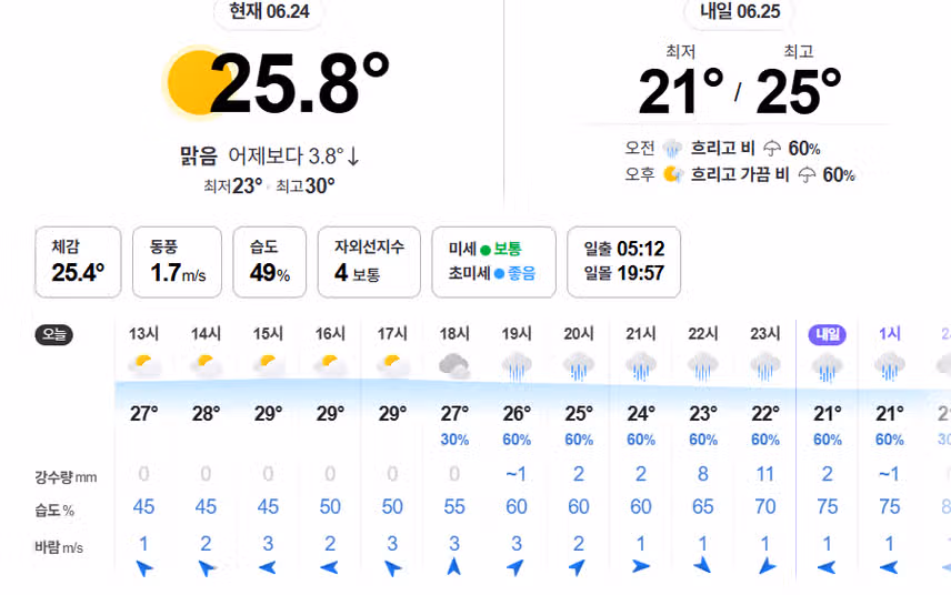 오후 날씨