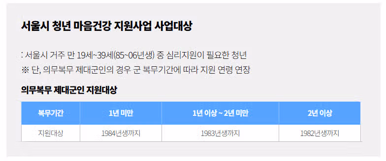 힘들다고 버티지 마세요! '청년 마음건강 지원사업' 신청 방법은?