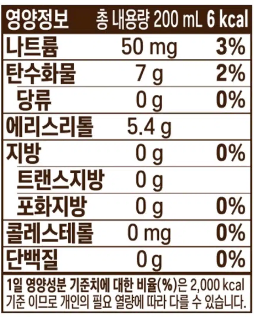 저당 음료 피크닉 제로 추천해요!