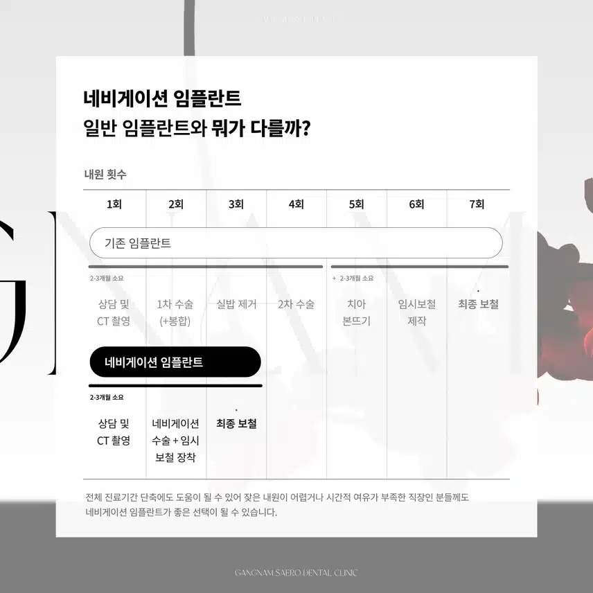 임플란트 부작용/통증/기간 걱정된다면? - 네비게이션 임플란트