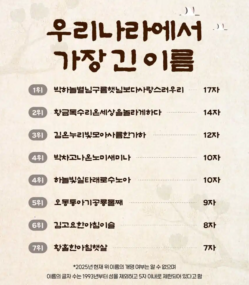우리나라에서 가장 긴 이름 