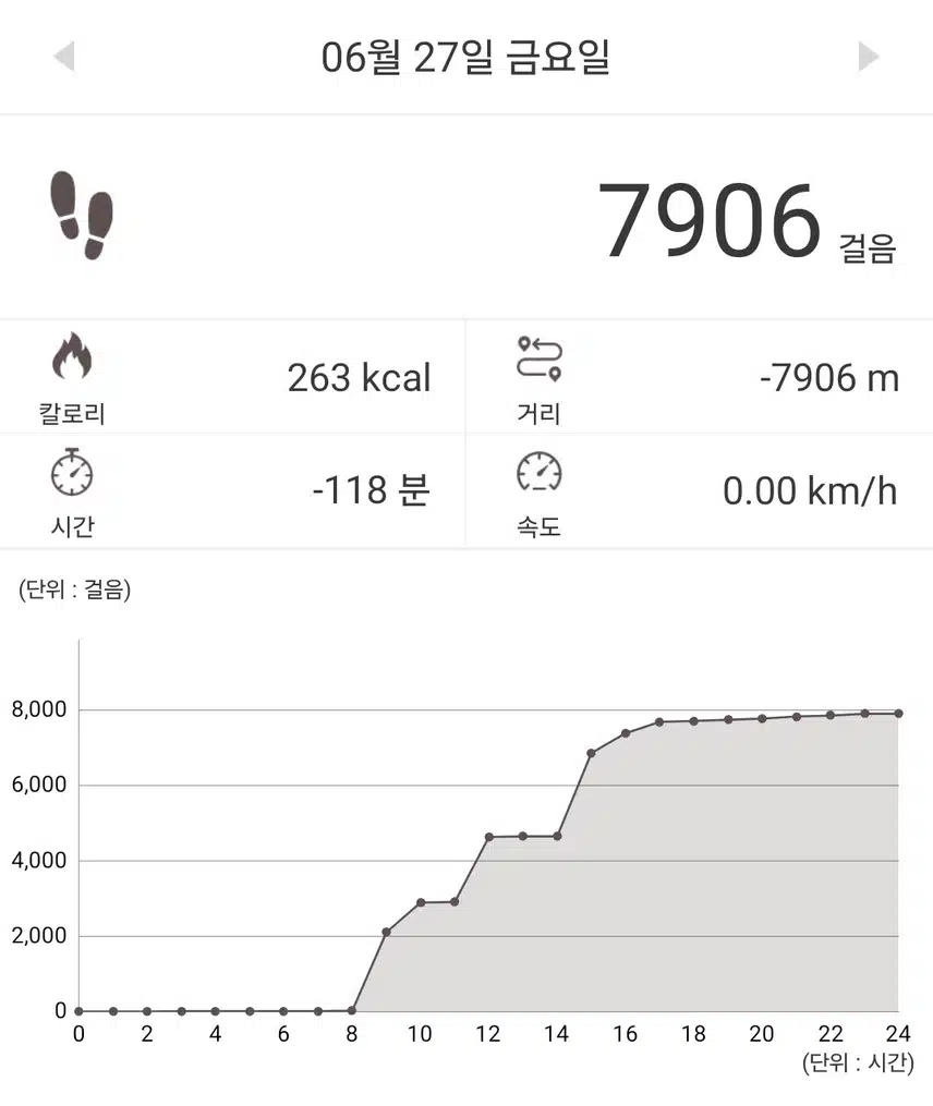 금요일 운동