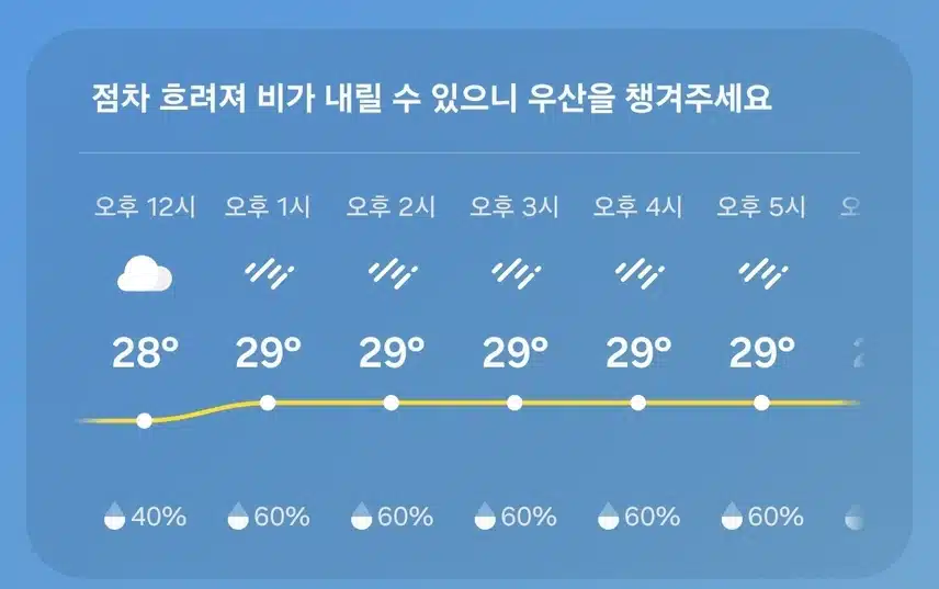 비가 올까요..?
