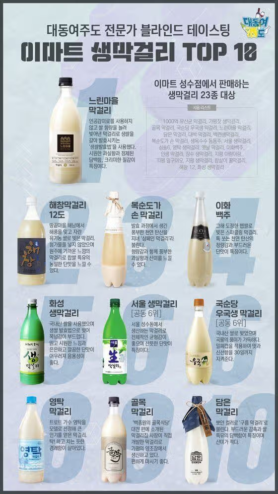 막걸리 블라인드 테스팅순위