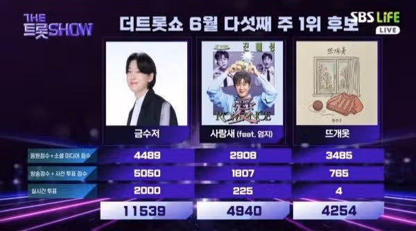 ♦️김용빈, '더 트롯쇼' 명예의 전당 입성.