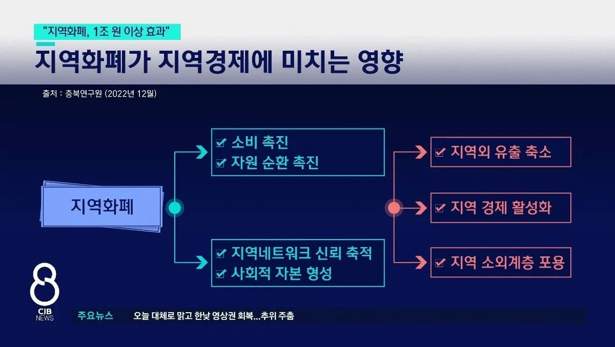 논란 지역화폐...알아보니 