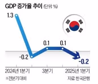 경제 대공황을 벗어났던 그때의 지혜를 다시 되새겨야!