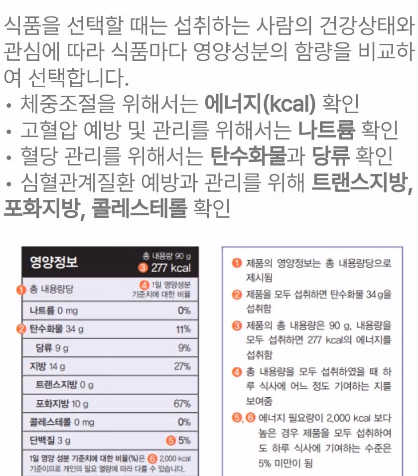 식품선택하고 사실때 참고하세요