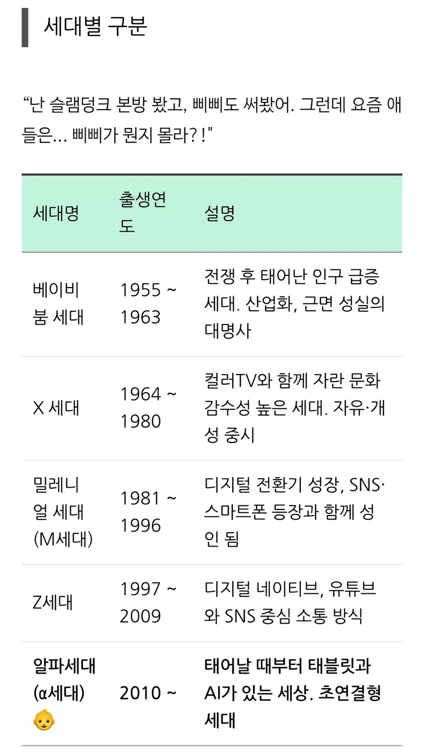 세대별 각종 생활, 문화 비교