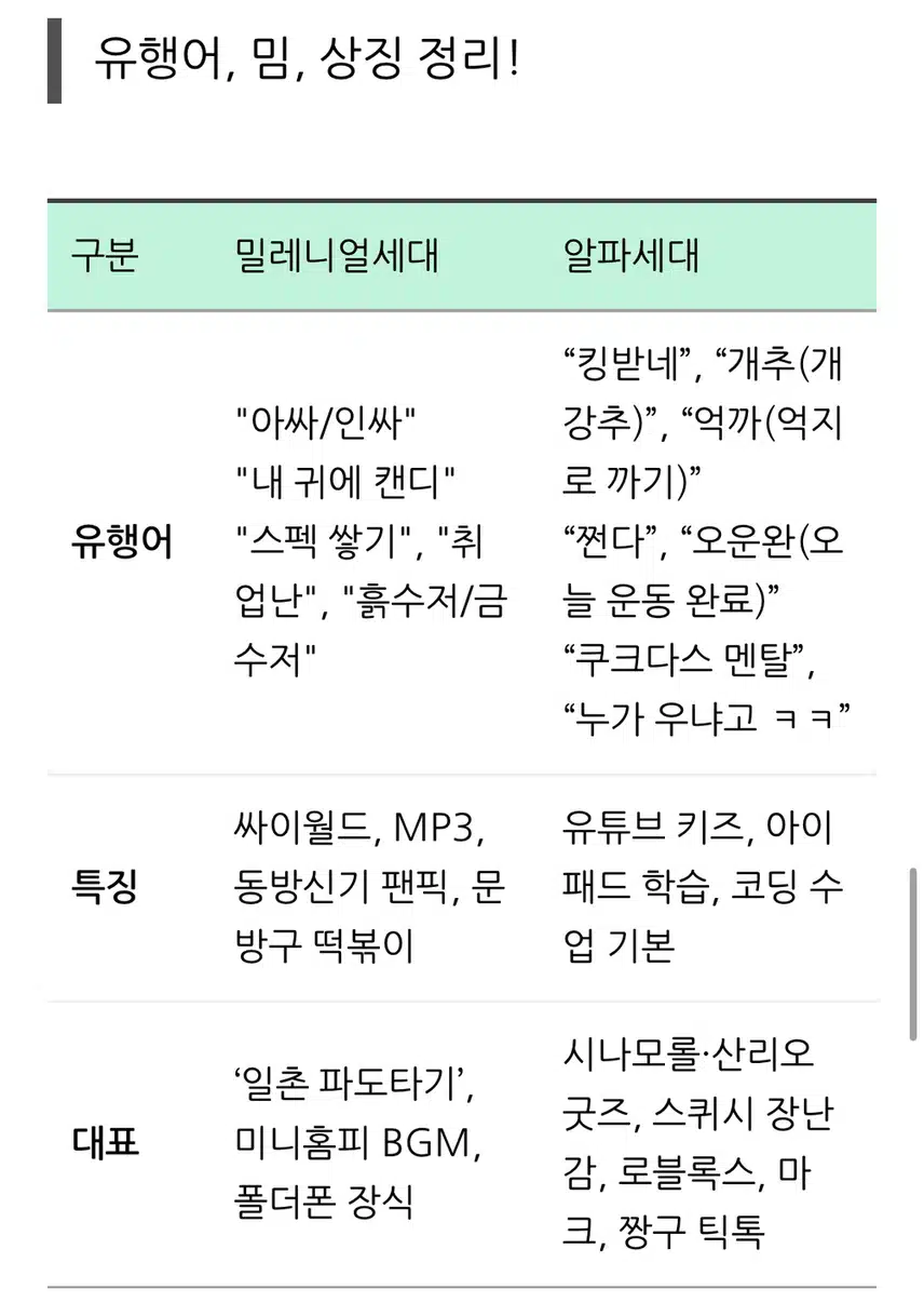 세대별 각종 생활, 문화 비교