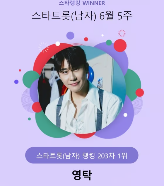 스타랭킹 스타트롯 남자 투표 1위했네요