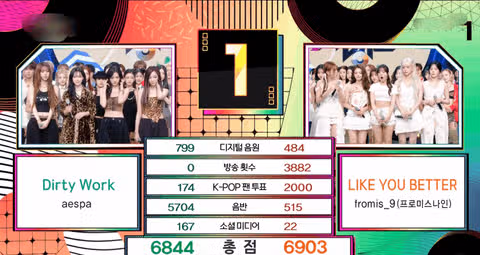 Fromis_9 finalmente obtuvo el primer lugar en Music Bank