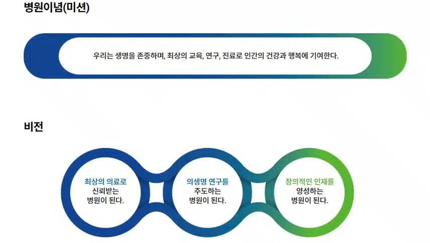 [부산] 부산대학교병원 (2025년 7월 기준)