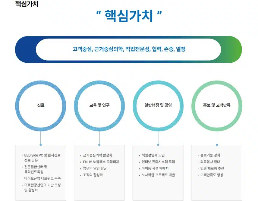 [부산] 부산대학교병원 (2025년 7월 기준)