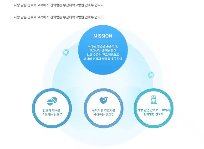 [부산] 부산대학교병원 (2025년 7월 기준)