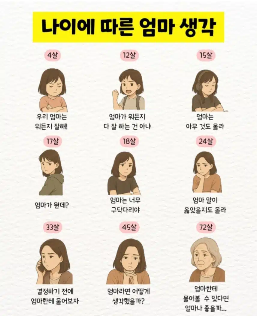 나이에 따른 엄마생각