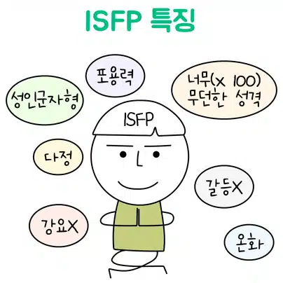 ISFP 남자 특징 모음! (성격, 장단점, 이상형, 연애, 연락 등)