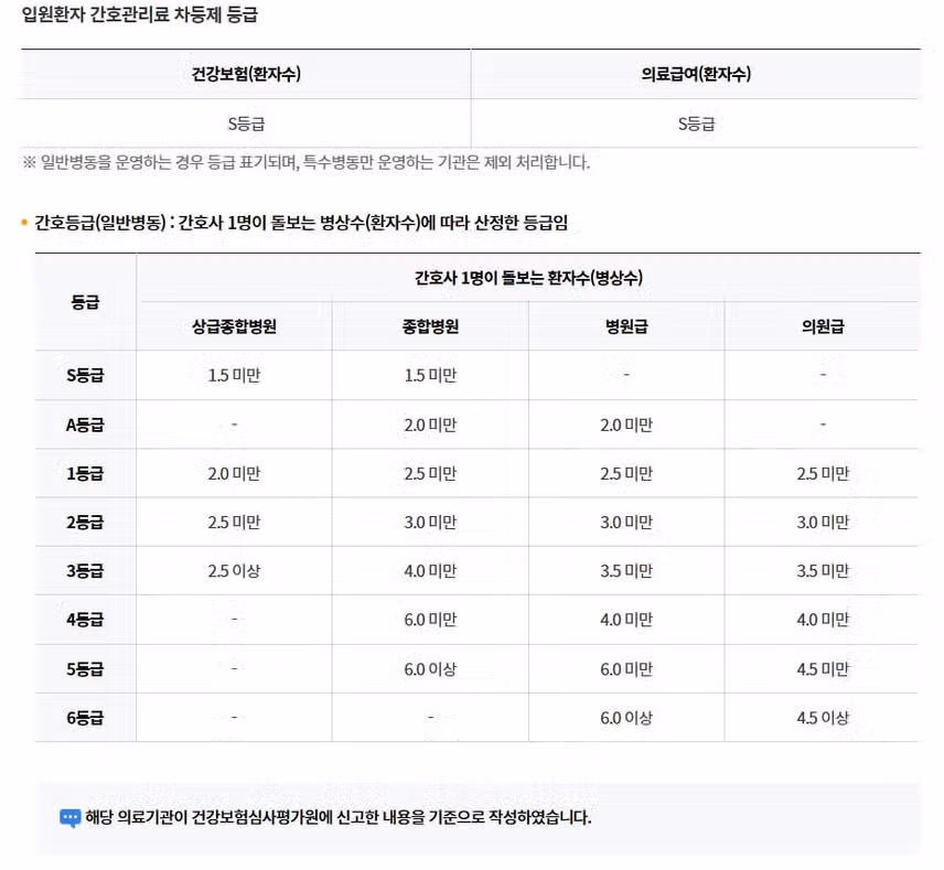 [경기] 차의과학대학교 분당차병원 (2025년 7월 기준)