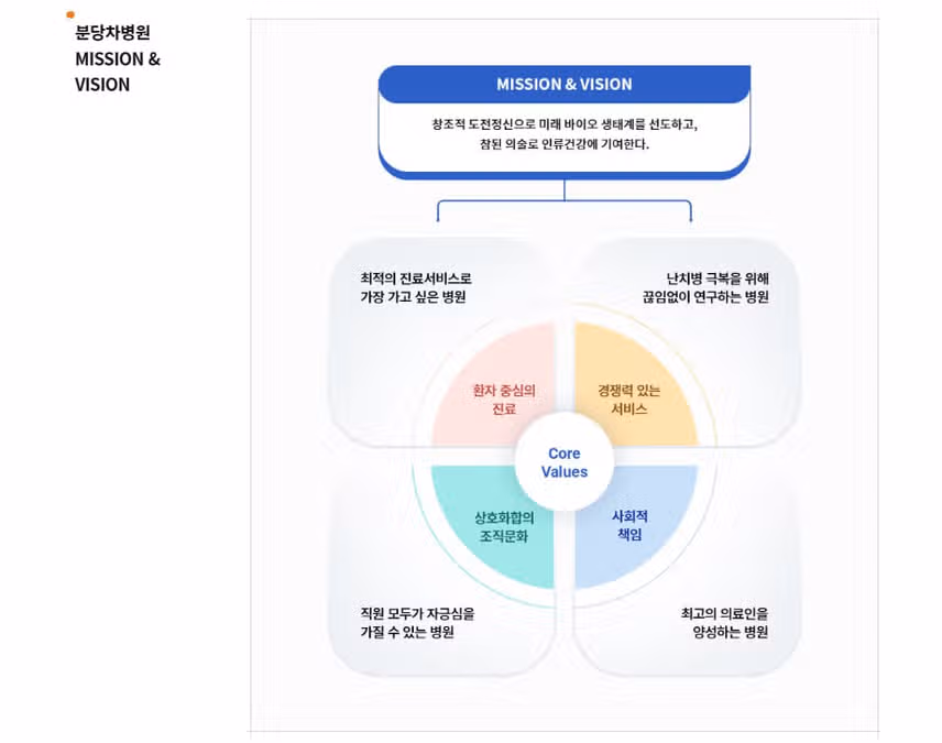 [경기] 차의과학대학교 분당차병원 (2025년 7월 기준)