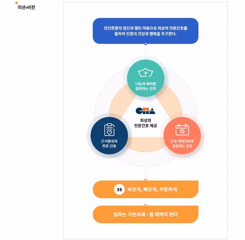 [경기] 차의과학대학교 분당차병원 (2025년 7월 기준)