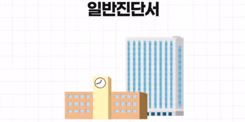 응급실 진료 후 발급 가능한 서류 종류와 발급방법: 통원확인서, 일반진단서, 상해진단서, 사망진단서
