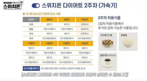스위치온 다이어트 2주차 식단 공개! 실제 후기까지