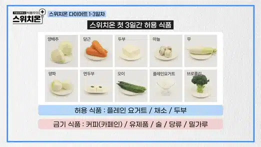 스위치온 다이어트 2주차 식단 공개! 실제 후기까지