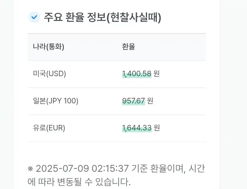 오늘의 환율 