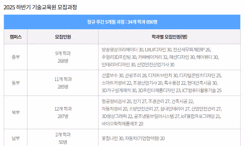 무료로 기술 배워 취업까지! 기술교육원 1,836명 모집
