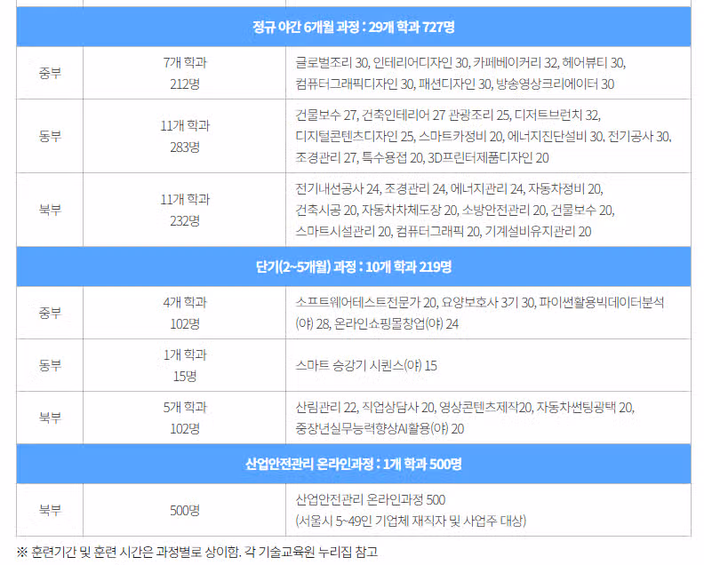 무료로 기술 배워 취업까지! 기술교육원 1,836명 모집