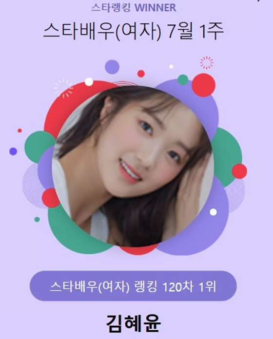 You came in first place in the Star Ranking Star Actress Female Ranking vote.