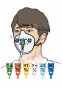 산소마스크 종류별 산소농도와 속도, 특징 및 적용상황 알아보기