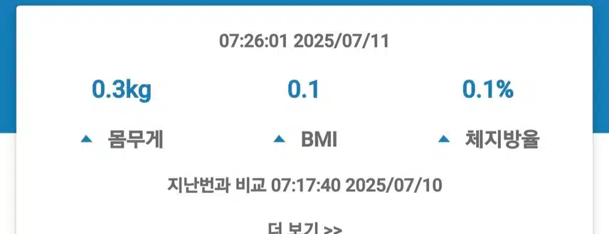 어제 먹은거요