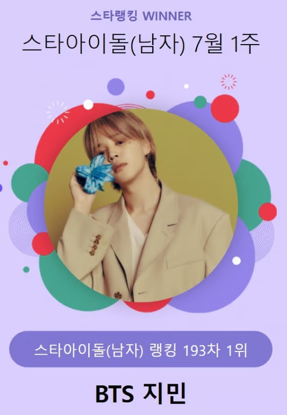 지민님 스타랭킹 스타아이돌 남자 랭킹 1위 소식