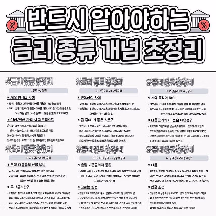 금리 종류 개념 총정리