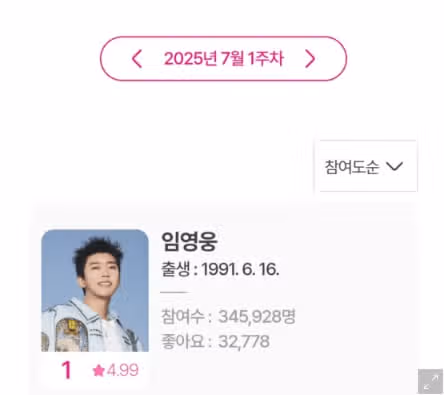 아이돌차트 평점랭킹 224주 연속 1위