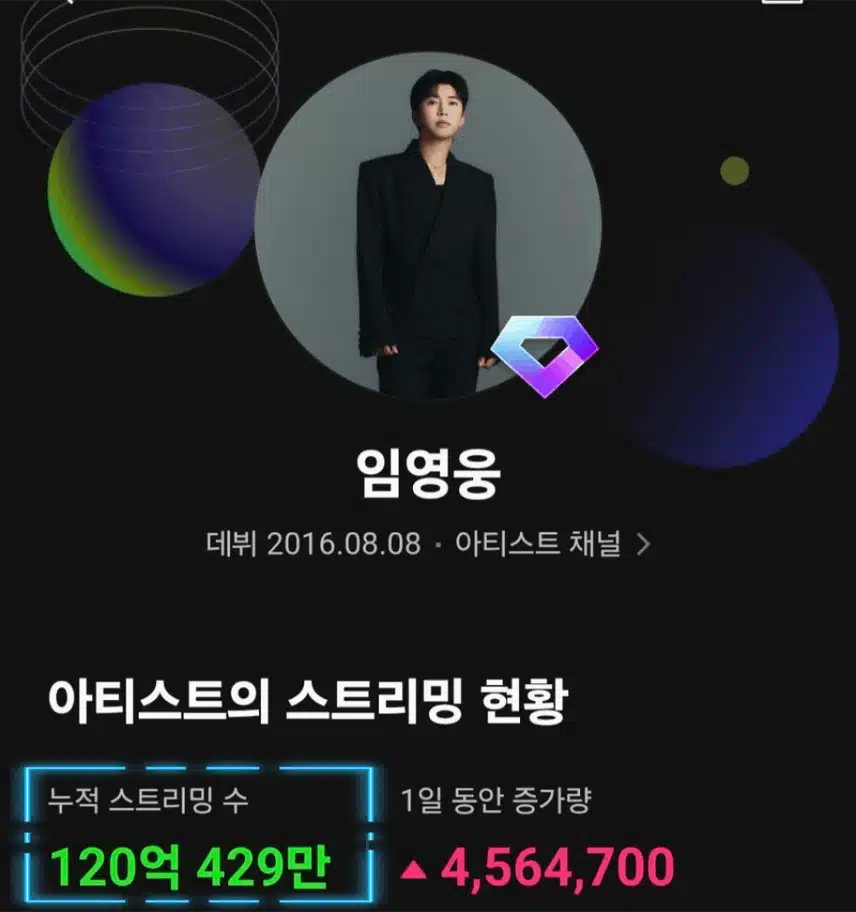 멜론 누적 스트리밍 120억 돌파했습니다