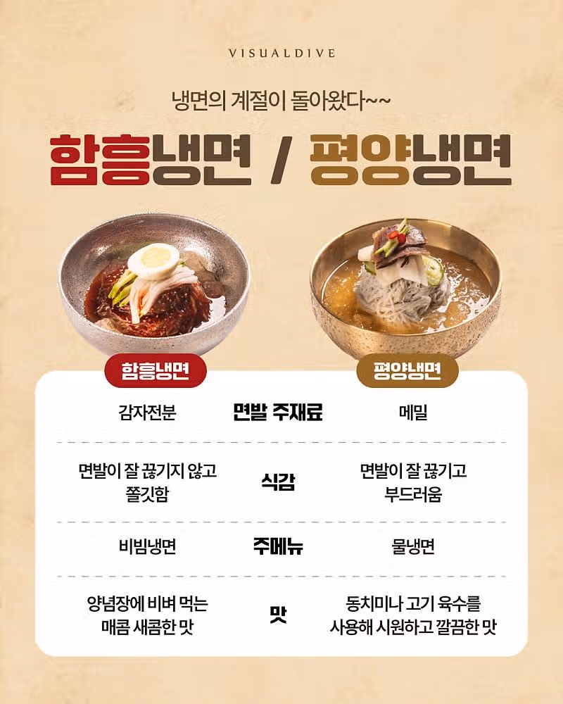 함흥냉면과 평양냉면 차이점