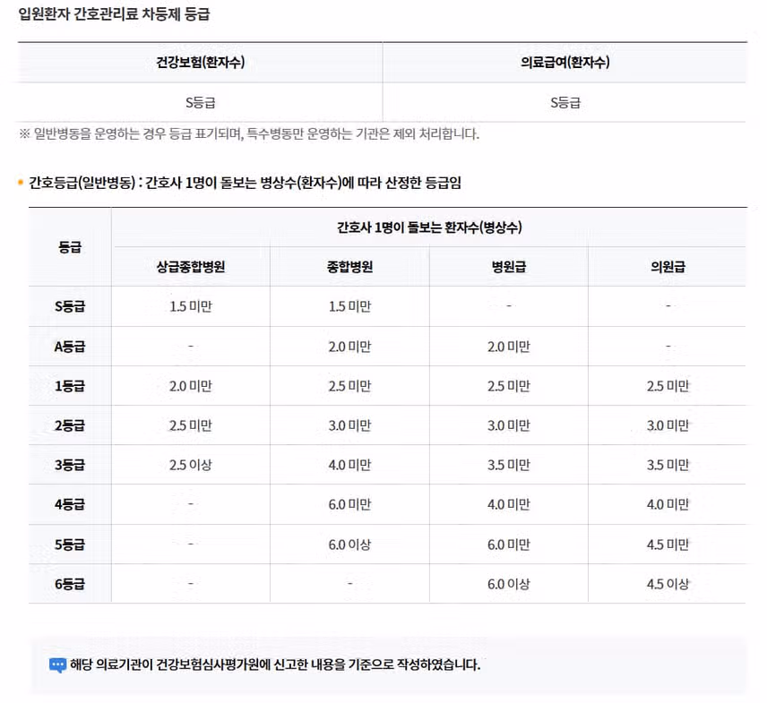 [경남] 양산부산대학교병원 (2025년 7월 기준)