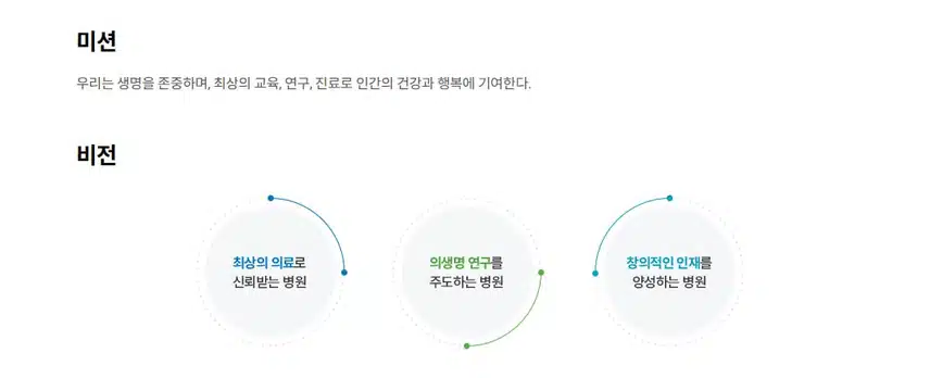 [경남] 양산부산대학교병원 (2025년 7월 기준)