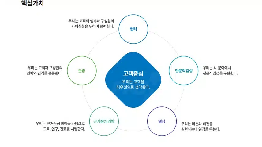 [경남] 양산부산대학교병원 (2025년 7월 기준)